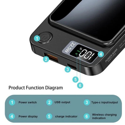 Magnetic Wireless Power Bank 22.5W – Fast Charging & LED Display - 10000mAh